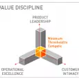 Introduction The Treacy & Wiersema Value-Discipline Model was first published in the ground-breaking Harvard Business Review article “Customer Intimacy and Other Value Disciplines,”  (c. 1993) and was expanded in a […]