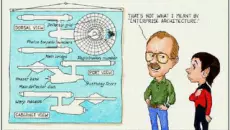 1.   How many enterprise architects does it take to define “enterprise architecture”? Answer: Well, that depends on what you mean by “enterprise architecture”. (credit: Matthew De George [comic genius] – […]